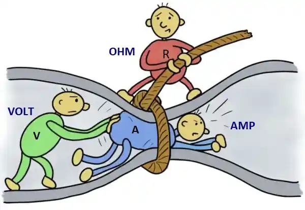 What is working of a resistor?